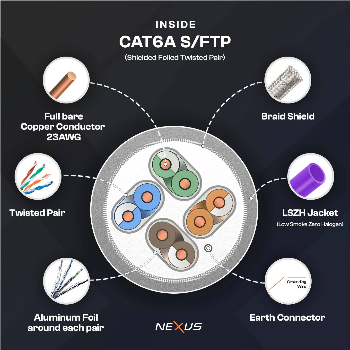 CAT6A-SFTP